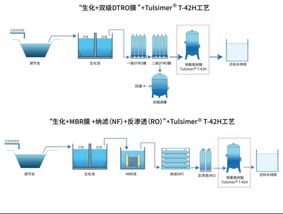 MBR-膜工艺.jpg